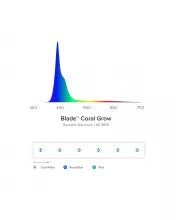 BLADE CORAL GROW LED 30 POUCES