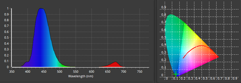 Zoox Acrobooster 65W
