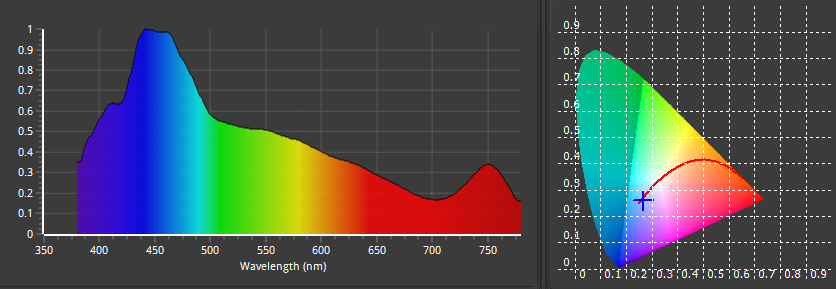 Zoox Acrobooster 65W