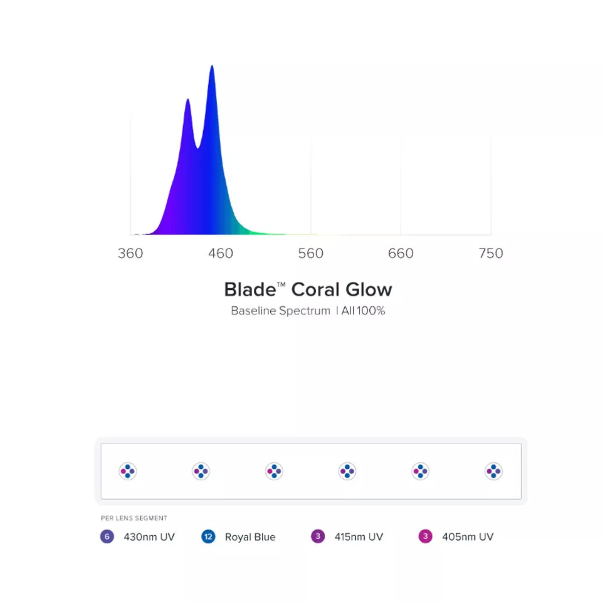 BLADE CORAL GLOW LED ACTINIQUE 21 POUCES 